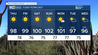 Dry times through the weekend