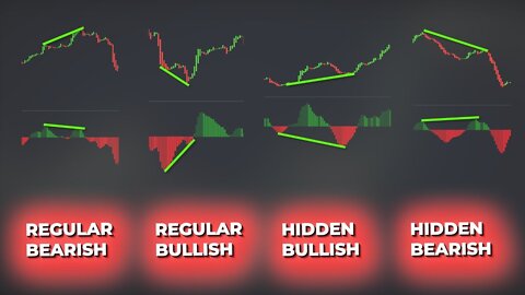 TOP 10 Divergence Trading Strategies For Beginners | How To Trade Divergences Effortlessly