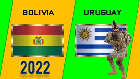 Bolivia VS Uruguay Comparación de Poder Militar 2022 | 🇧🇴vs🇺🇾