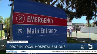 San Diego sees a drop in hospitalizations