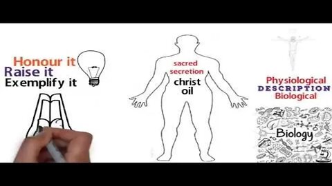 Raising the Sacred Fluid Challenge Day 1 *MUST WATCH* *SUPERPOWERS* *OCCULT KNOWLEDGE*
