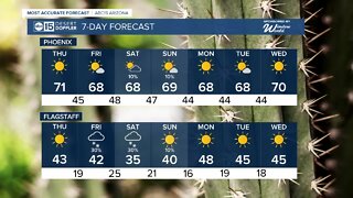 Sunny, warm Thursday on tap for the Valley