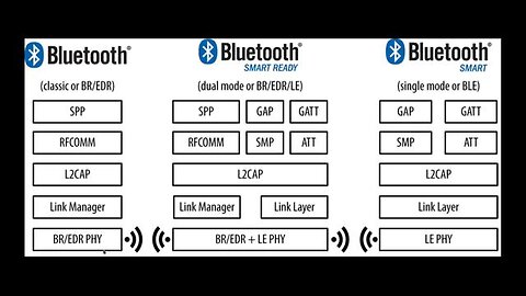 The Bluetooth MAC address phenomenon & how people can do tests themselves