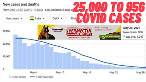 Ivermectin Obliterates 97% Of Covid Cases In Dehli; Here's How You Can Buy Some!