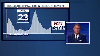 GRAPH: COVID-19 numbers as of April 23, 2021