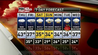 Jim's Forecast 12/20