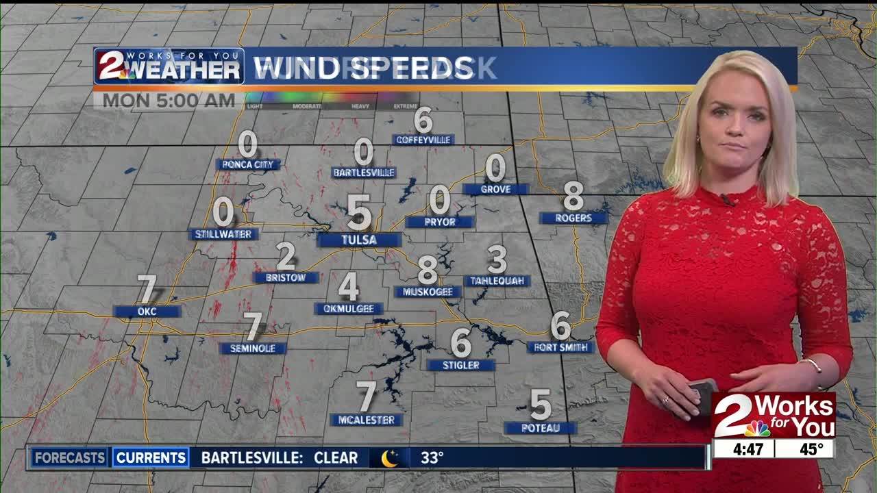 2 Works for You Monday Morning Forecast