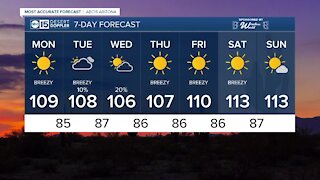 MOST ACCURATE FORECAST: Finally, dropping below 110 this week