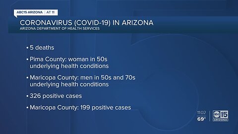 5 people have died from coronavirus in Arizona