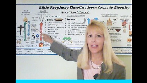 The Book of Revelation overview (part 4)