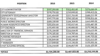 Report shows interim McFarland city manager misused funds in previous job