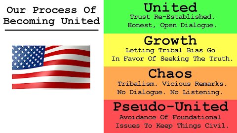 Our Process Of Becoming United