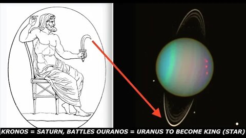 Battles of the Gods, Kronos, Zeus, Jesus, Tartarus, Mythology Explains Ancient Astronomy Brilliantly