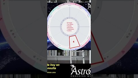 Cuarta Casa Astrolica. #astrologia #astroguia #casasastrológicas