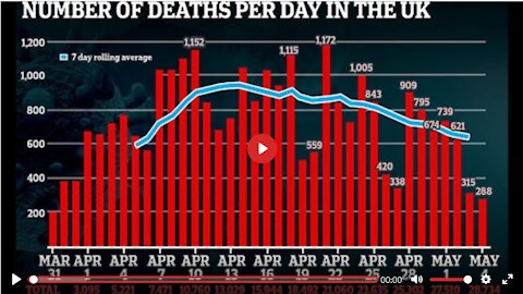 Paul Weston - Archive - Daily Death Rate Figures For Covid-19 Are Criminally Fraudulent