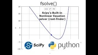 Scipy's built-in root finding function: Solve nonlinear equations with Python