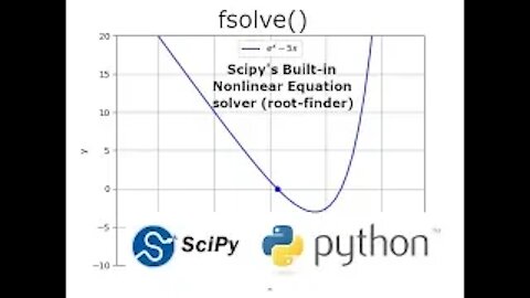 Scipy's built-in root finding function: Solve nonlinear equations with Python