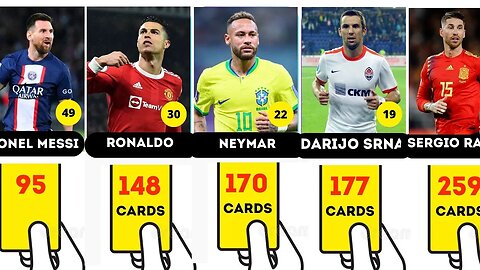 Players With The Most Yellow Card In Football History