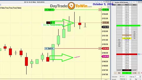 Risk-Reward-Stops-Targets Atlas Line Day Traders Software