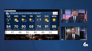 Scott Dorval's Idaho News 6 Forecast - Monday 5/24/21
