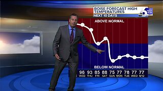 Steve Liebenthal's On Your Side Forecast