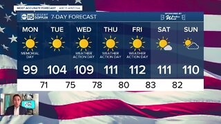 Hottest temps of 2020 this week