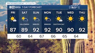FORECAST: Warming up! More 90s to come this year.