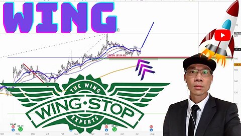 WINGSTOP Technical Analysis | Is $180 a Buy or Sell Signal? $WING Price Predictions