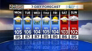 Slight chance of storms sticking around Sunday night into the week