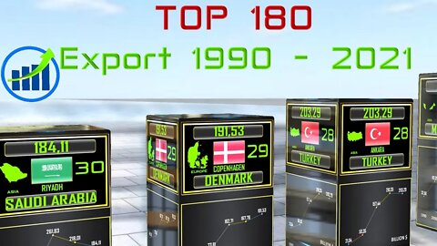 TOP 180 Export Countries Ranking1990 - 2021 years 3 D