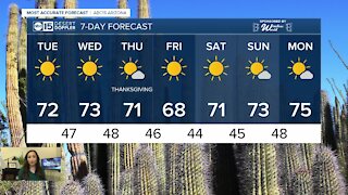 High temperatures near normal