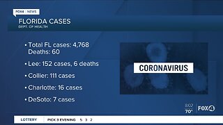 Latest numbers of the Coronavirus