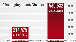 Thousands of jobless claims filed in Maryland