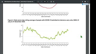 covid-19 還沒有結束。 這是來自澳大利亞新南威爾士州的數據