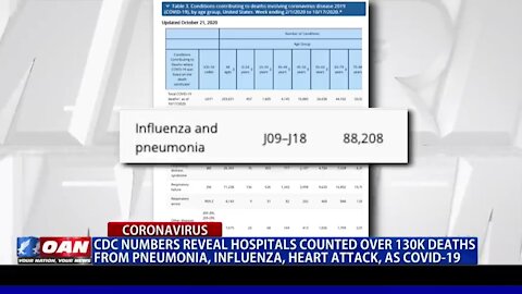 CDC comes out with new report on Corona virus deaths