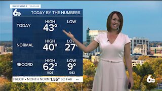 Rachel Garceau's Idaho News 6 forecast 12/2/20