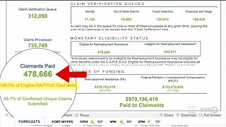 Questions surround data on DEO dashboard