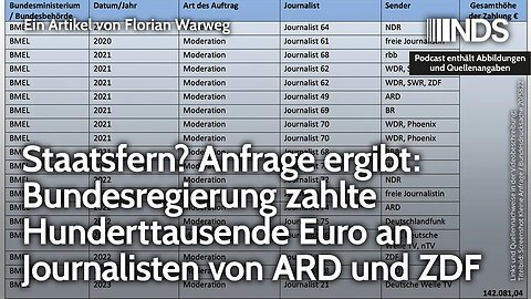 Staatsfern? Anfrage ergibt: Bundesregierung zahlte Hunderttausende Euro an Journalisten von ARD&ZDF