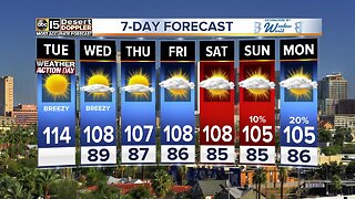 Weather Action Day: Excessive heat in the Valley