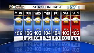 Temperatures lowering slightly this week