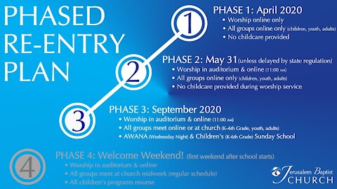 Returning to Worship • Phase 3