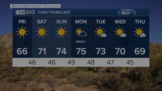 Sunny, 70s this Thanksgiving in the Valley