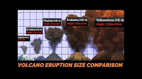 Volcano Eruption Power Comparison