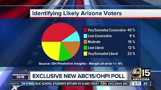 Poll: Moderates expected to sway Arizona election