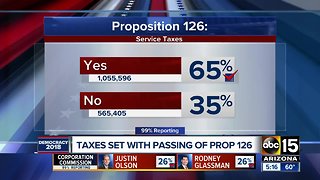 Ballot breakdown: Arizona propositions 125 and 126