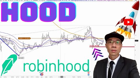 Robinhood Stock Technical Analysis | $HOOD Price Predictions