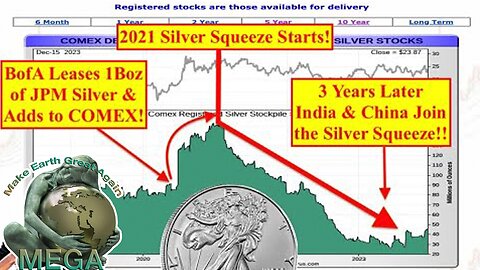 What Bix is missing is that India and China are FULLY controlled by the globalist riggers. What do YOU make of it?? -- SILVER ALERT! 2023 Saw India & China Join the "Silver Squeeze" to Destroy Price Riggers!