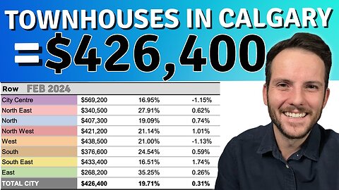 Calgary Real Estate News 👉🏻 How Much are Townhouses in Calgary? 🏡