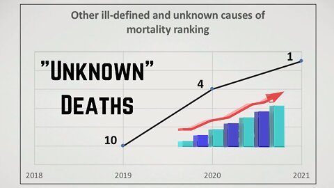 What Could It Be? "Unknown" Reasons Have All of a Sudden Become the Leading Cause of Death