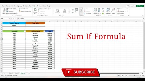 How To Use Sumif Formula In Excel (In Hindi)